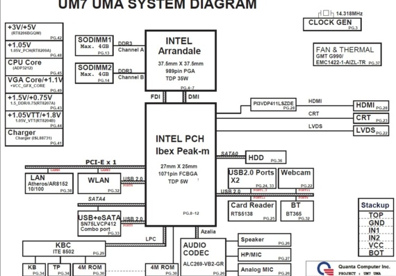 Dell Inspiron N3010 - Quanta UM7 UMA - rev 1A - Схема материнской платы ноутбука